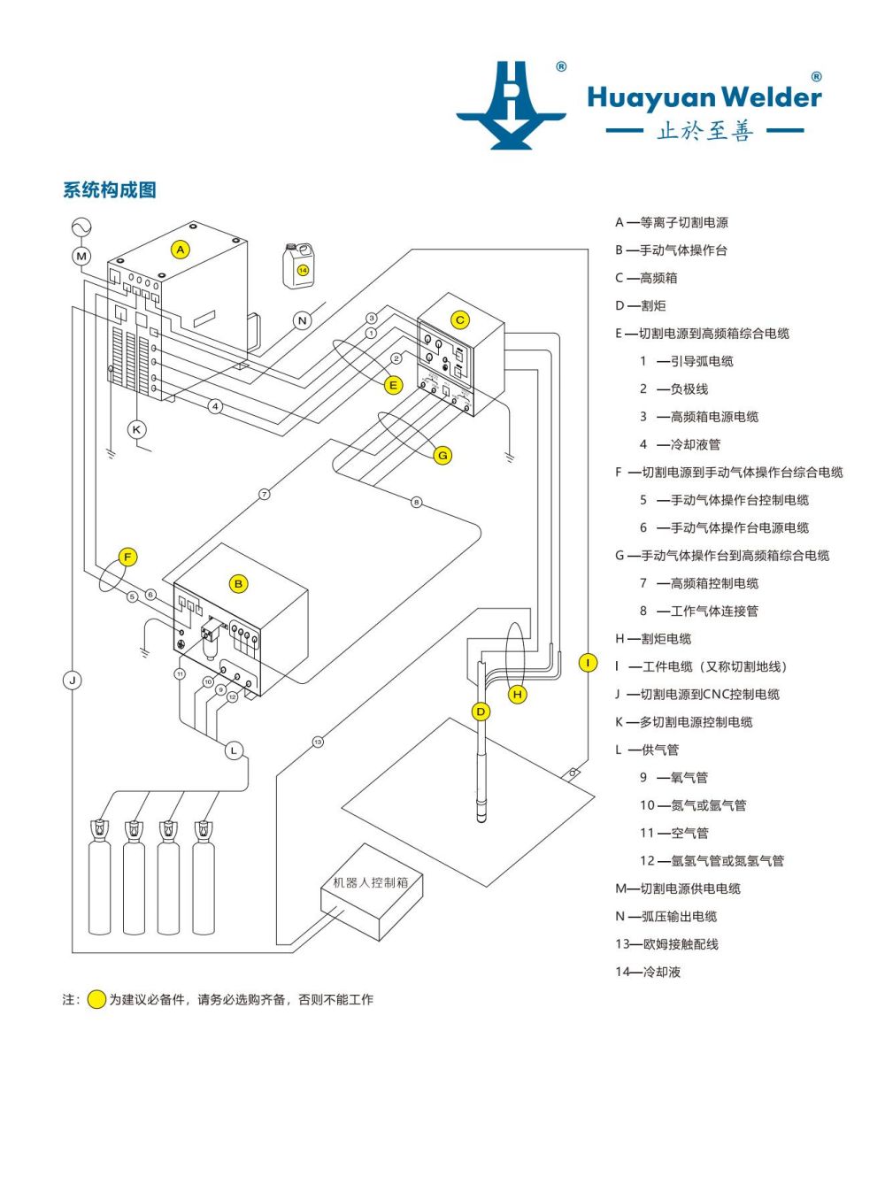 FLG-200、300、400HD精細(xì)等離子切割機(jī)宣傳冊(cè)_03.jpg