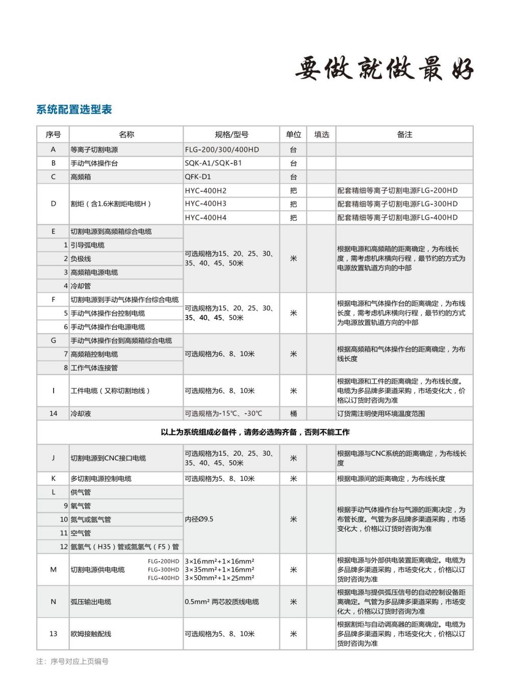 FLG-200、300、400HD精細(xì)等離子切割機(jī)宣傳冊(cè)_04.jpg