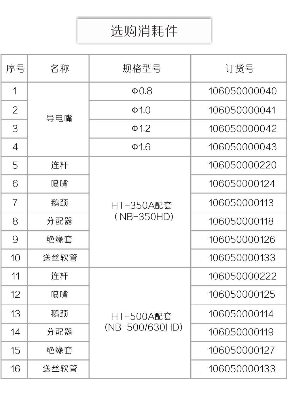 NB-350、500、630HD京東內(nèi)頁_19.jpg