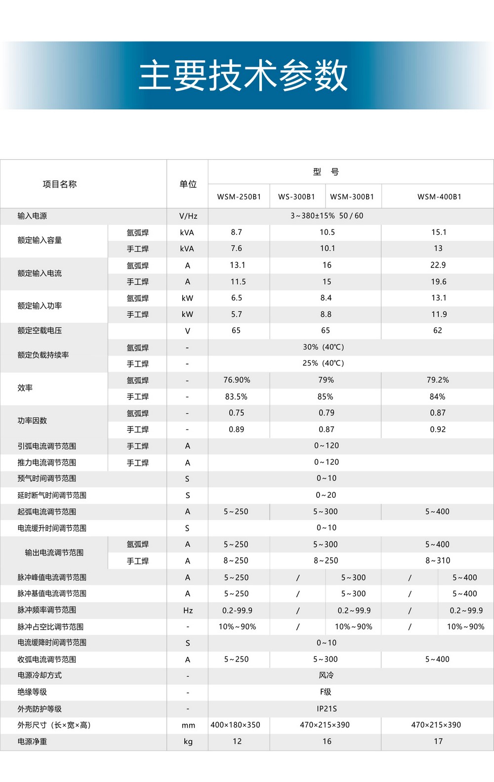 WS（M）-250、300、400B1產(chǎn)品內(nèi)頁（已審）_17.jpg