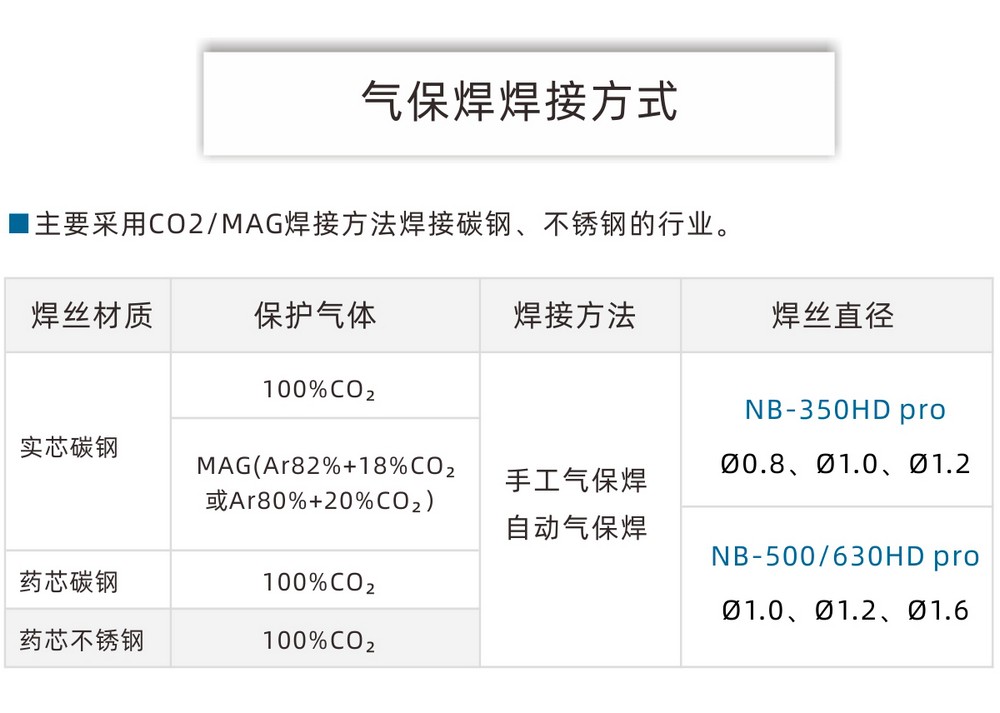 NB-350、500、630HD京東內頁_14.JPG