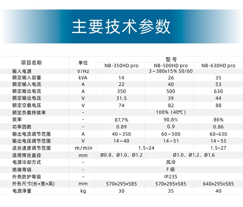 NB-350、500、630HD京東內頁_21.JPG