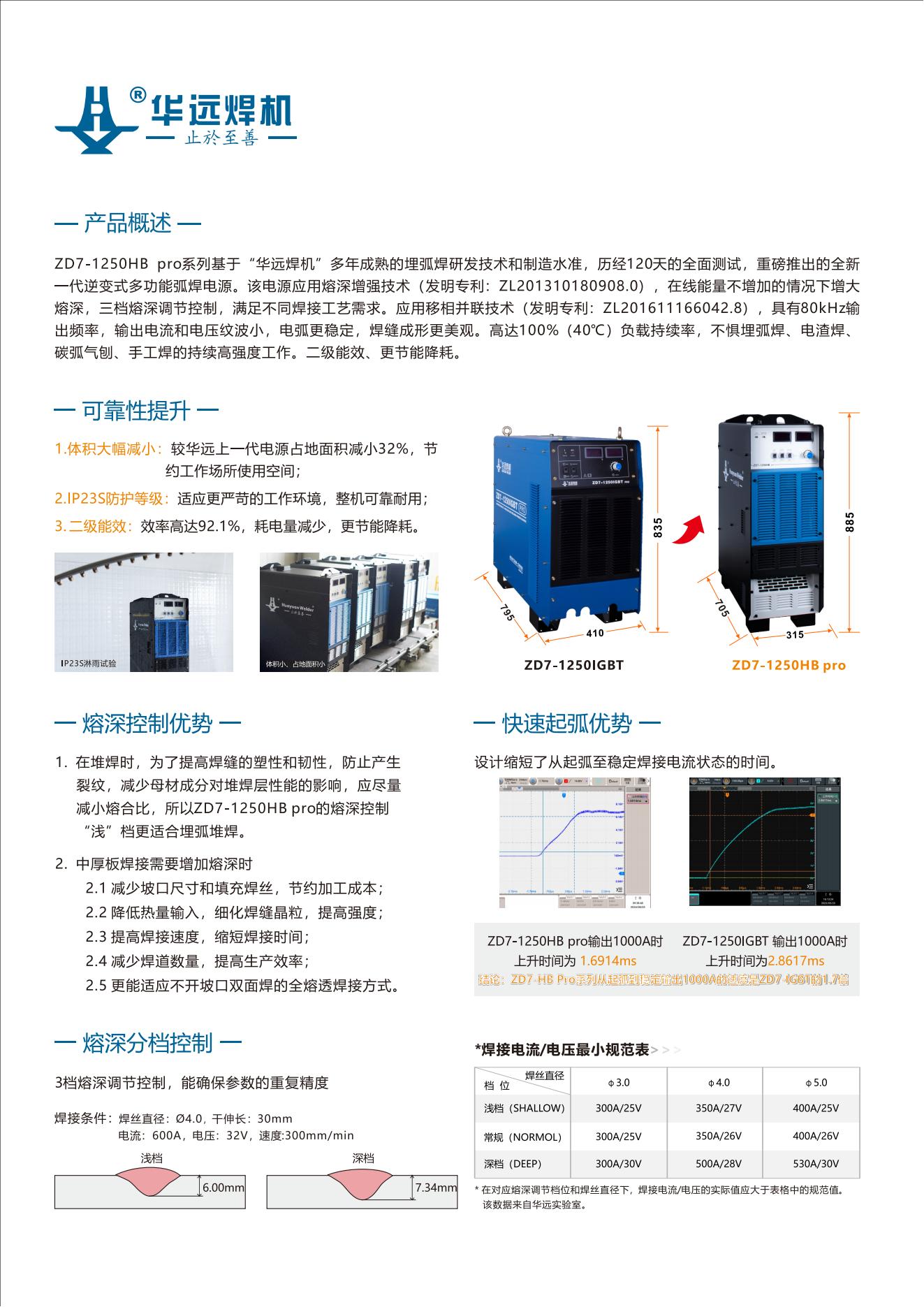 ZD7-1250HB pro宣傳資料_02.jpg