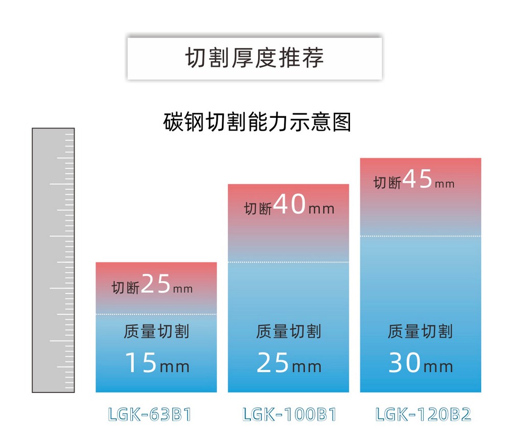 LGK-63、100B1、120B2產(chǎn)品內(nèi)頁_04.JPG