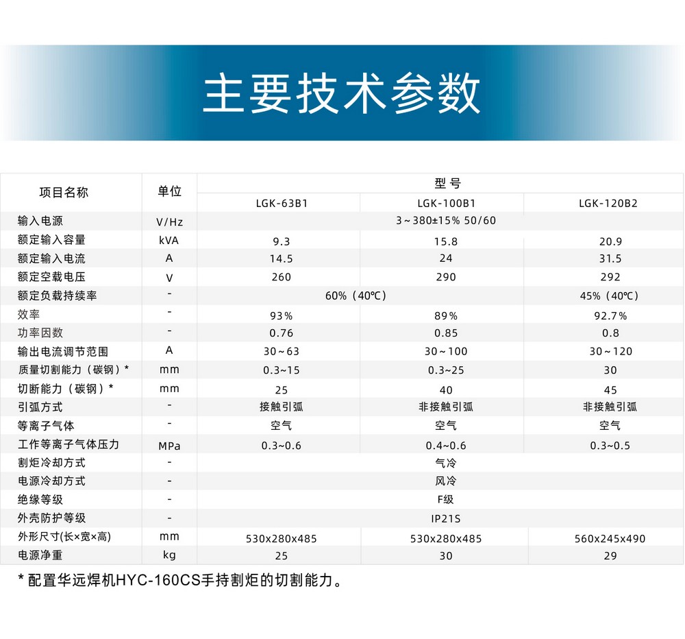 LGK-63、100B1、120B2產(chǎn)品內(nèi)頁_21.JPG