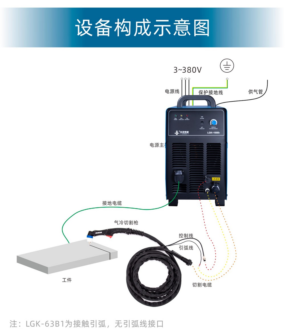 LGK-63、100B1、120B2產(chǎn)品內(nèi)頁_25.JPG